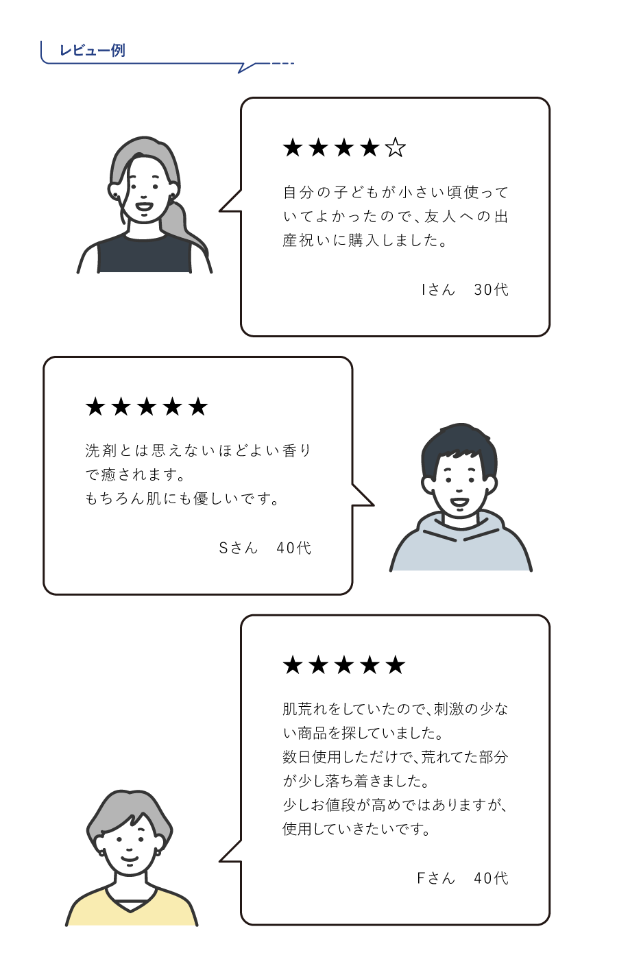 レビュー例