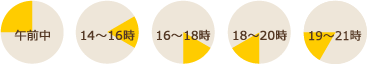 時間指定 1.午前中 2.12:00-14:00 3.14:00-16:00 4.16:00-18:00 5.18:00-20:00 6.19:00-21:00